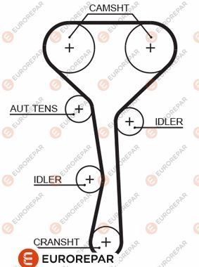 Ремень ГРМ EUROREPAR 1424552600 SEP W6JX 1633134480 6AF26H изображение 0