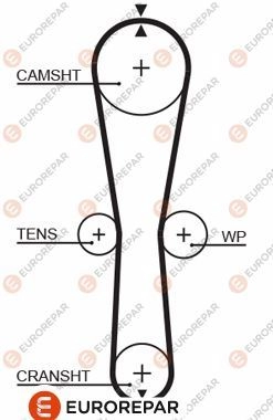 Ремень ГРМ EUROREPAR 1424552612 E47OH 9LU QE 1633135680 изображение 0