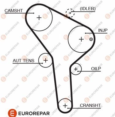 Ремень ГРМ EUROREPAR 1633137780 PH4BZ 1424552633 H 4I9J4 изображение 0