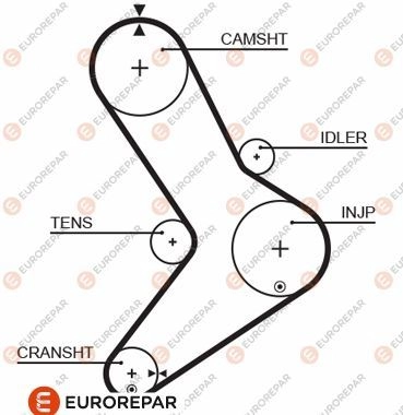 Ремень ГРМ EUROREPAR PVED7 1633138480 1424552640 RQW XC изображение 0