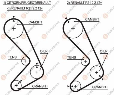 Ремень ГРМ EUROREPAR LS6 PKQ 1633140580 1424552661 T2S5INO изображение 0