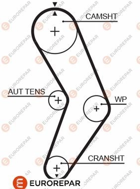 Ремень ГРМ EUROREPAR 1424552684 1633143080 HB08XWQ B5 0J3 изображение 0