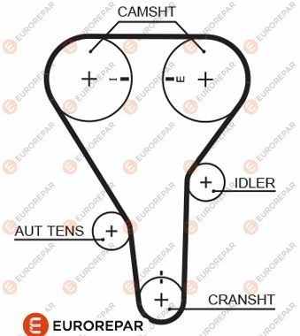 Ремень ГРМ EUROREPAR VJ1RL34 1633143180 1424552685 GCB0D 3 изображение 0