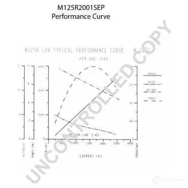 Стартер PRESTOLITE ELECTRIC m125r2001sep M12 5601 BKF5GLQ 2816461 изображение 1