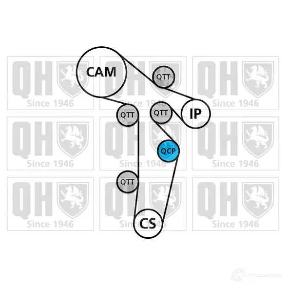 Комплект ремня ГРМ QUINTON HAZELL qbk870 TR2ZL BX 659712 5050438295306 изображение 1