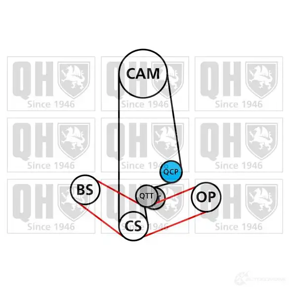 Комплект ремня ГРМ QUINTON HAZELL 659317 R1R4 E 5016593876668 qbk399 изображение 0