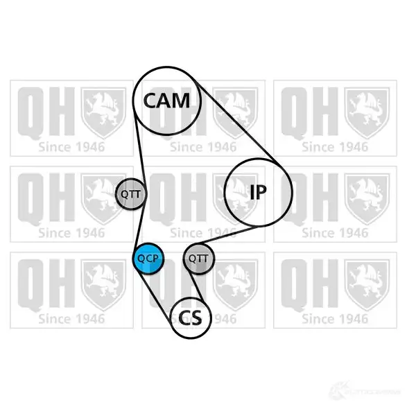 Комплект ремня грм с водяным насосом QUINTON HAZELL 36E ZY 5050438293937 659933 qbpk7520 изображение 1