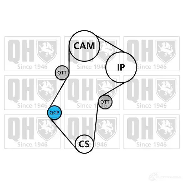 Комплект ремня грм с водяным насосом QUINTON HAZELL 5050438035247 BRJ MBC qbpk1071 1423266158 изображение 0