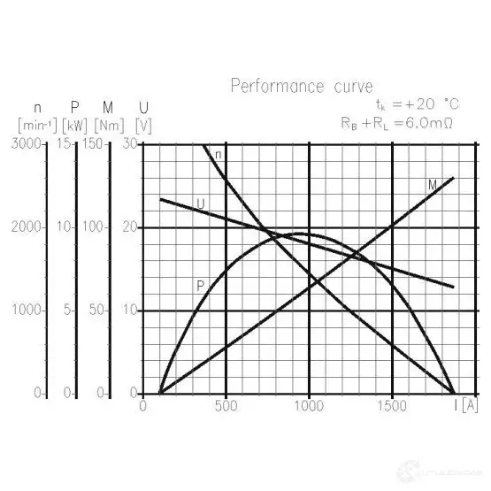 Стартер REMY 5414352646161 K 2Y2E0L 1847188 19024064 изображение 2