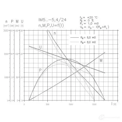 Стартер REMY 1423352967 19024154 1 Q2MZ изображение 1