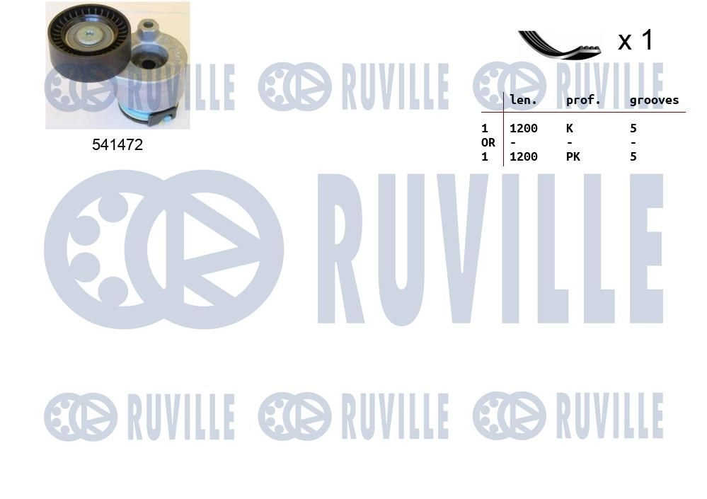 Поликлиновой ременный комплект RUVILLE 1440088501 T43N K0 570062 изображение 0