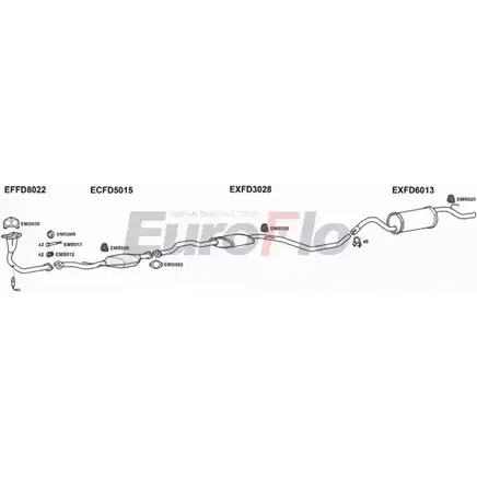 Система выпуска ОГ EUROFLO FDESC13 1015 4361618 32IAL3 V8IR 0B