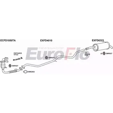 Система выпуска ОГ EUROFLO 4361881 V05 F1 FDFIE14D 7001B 26S5FRD изображение 0
