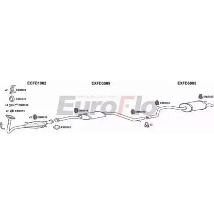 Система выпуска ОГ EUROFLO DGNJ8 FDMON16 2001A XEHS QBC 4362263
