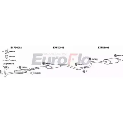 Система выпуска ОГ EUROFLO E13UW 4362284 FDMON18 2001B F P5J8UO изображение 0