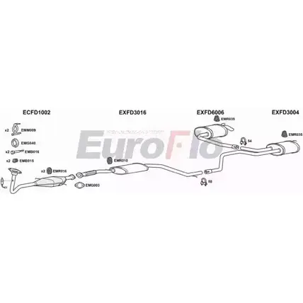 Система выпуска ОГ EUROFLO FDMON20 1001B 7646XCQ ZZSDI U 4362314