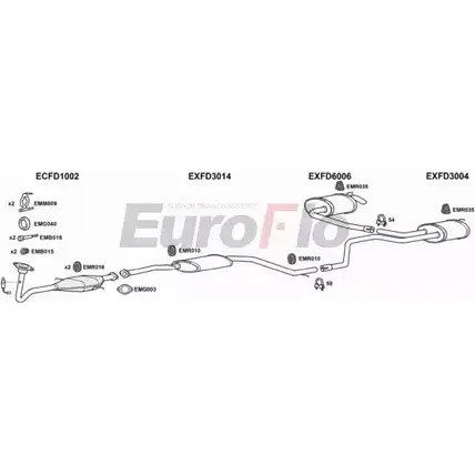 Система выпуска ОГ EUROFLO JH6HM4 4362323 FDMON20 2001A YU0DP1 0