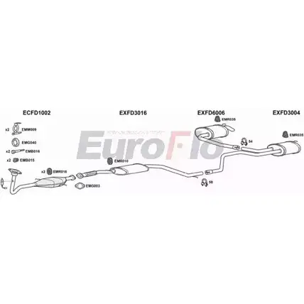 Система выпуска ОГ EUROFLO FOCWFI 4362324 80 GQYU1 FDMON20 2001B изображение 0