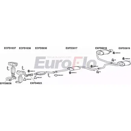 Система выпуска ОГ EUROFLO 4362425 FDMON25 1004D VEI41O8 VVAA0S W изображение 0