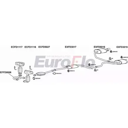 Система выпуска ОГ EUROFLO FDMON25 2001A XU43O7 4362432 2Q S8RTR изображение 0