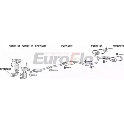 Система выпуска ОГ EUROFLO Y79 9KK5 P9PCB 4362444 FDMON25 3001A изображение 0