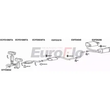 Система выпуска ОГ EUROFLO 4362453 GA241U FDMON25 3011B IAT EJU изображение 0