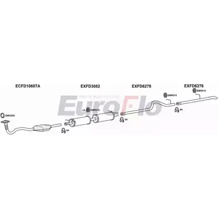 Система выпуска ОГ EUROFLO 4362830 FDTRA24D 7004U T CIT4OP I83Z0R изображение 0