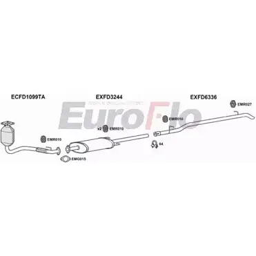 Система выпуска ОГ EUROFLO FDTRA24D 7025M 4362863 ZOE5G K7 H0KFTL изображение 0