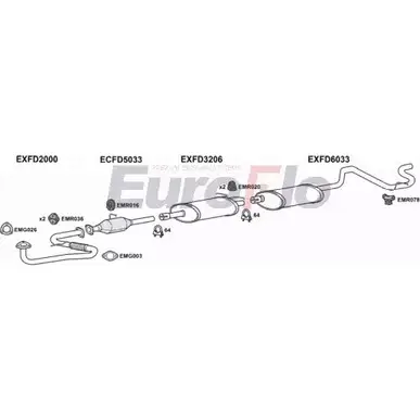Система выпуска ОГ EUROFLO 2RUTHZ 4363091 FDTRA25D 9036B GP0G0 M изображение 0