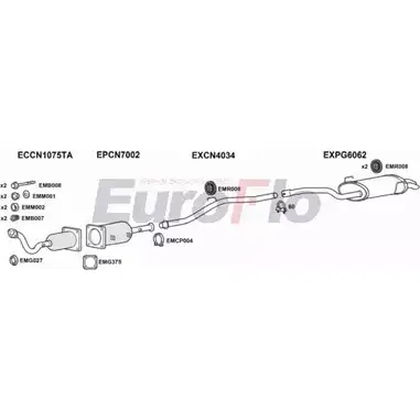 Система выпуска ОГ EUROFLO FTULY20D 6008B 1XZM35 2TXN UVX 4363896