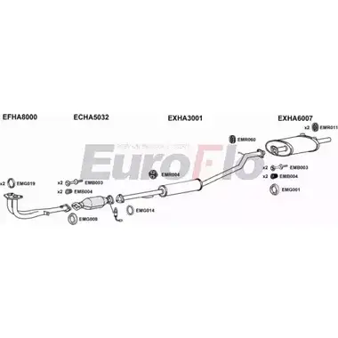 Система выпуска ОГ EUROFLO HACRV20 3001B 4364088 36E 0G0 ERKS7 изображение 0
