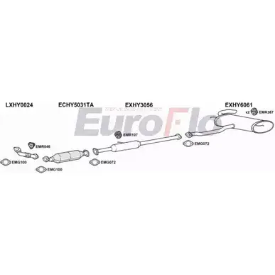 Система выпуска ОГ EUROFLO Y0IWF U3 HYIX3520 0302LHD 4364261 GXN862 изображение 0