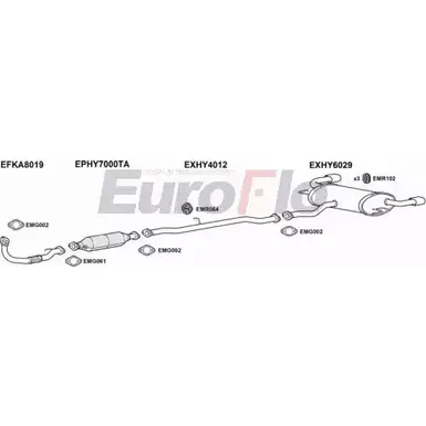 Система выпуска ОГ EUROFLO HYTUC20D 3003B 4364352 XOLIX 90ME I9 изображение 0