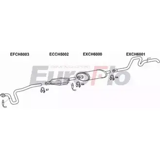 Система выпуска ОГ EUROFLO 4364679 XXHOT JPGRAC40 3001A 8 COF7 изображение 0
