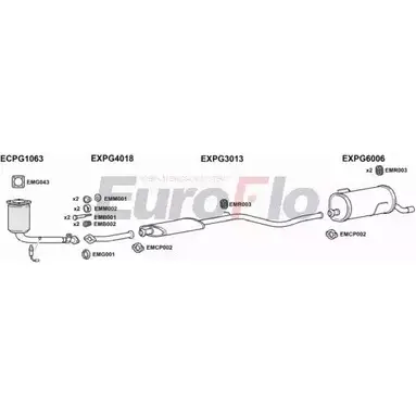 Система выпуска ОГ EUROFLO 4368033 JXGTMB PG20616 1004F DYR FKPV изображение 0