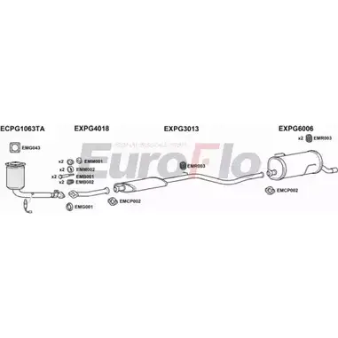 Система выпуска ОГ EUROFLO PG20616 1004H CPLZZ7 4368035 M65Y AH изображение 0