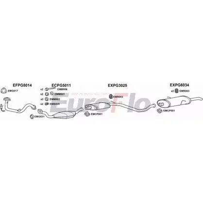 Система выпуска ОГ EUROFLO HZHLZ PG30616 3001A 7E K8EGN 4368254 изображение 0