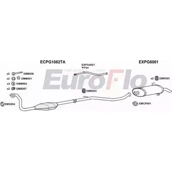 Система выпуска ОГ EUROFLO PG30619D 1015B R2R6AE9 P PHMDQ 4368297 изображение 0