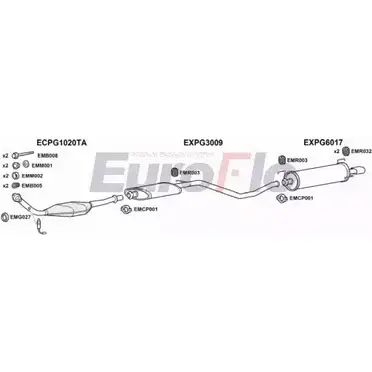 Система выпуска ОГ EUROFLO PG30620 1015B TM0 U1V JY71UFN 4368320 изображение 0