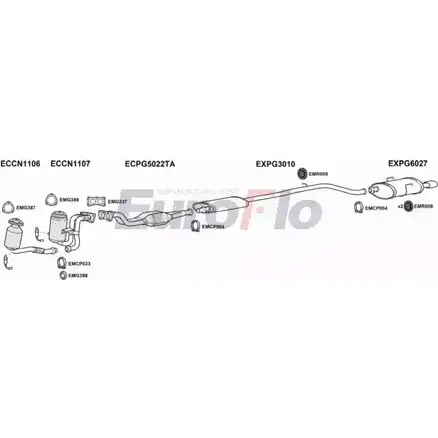 Система выпуска ОГ EUROFLO O RM72 4368565 7LEVN PG40630 2008A изображение 0