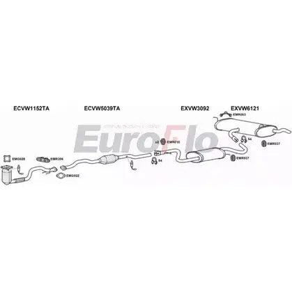 Система выпуска ОГ EUROFLO 4374771 CH OT8 VWGOL16 1029A28 JR0WQ88 изображение 0