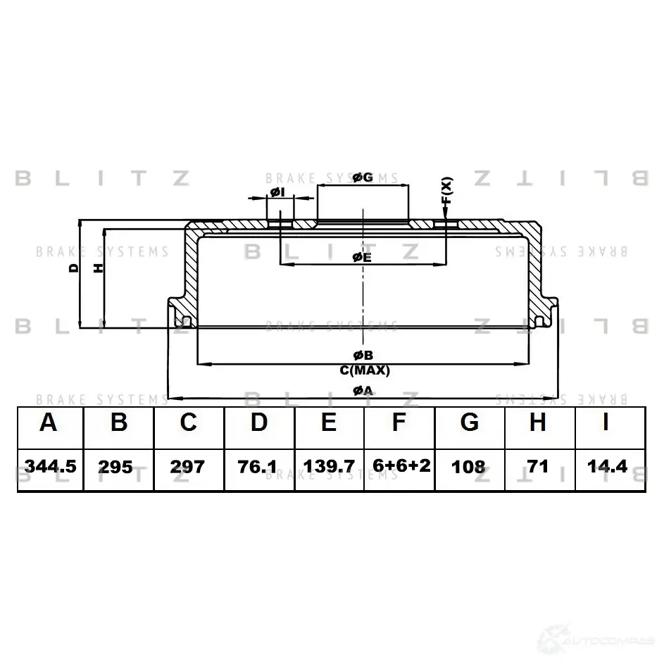 Тормозной барабан задний BLITZ 4F9JB O bt0145 1436950083 изображение 0