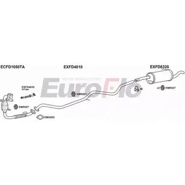 Система выпуска ОГ EUROFLO 6990OK FDFUS14D 1001B MQ GKA3 1203552416 изображение 0