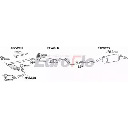 Система выпуска ОГ EUROFLO KQU24 77 VWTRA25D 9008A 1203819600 6UUXDZ2 изображение 0
