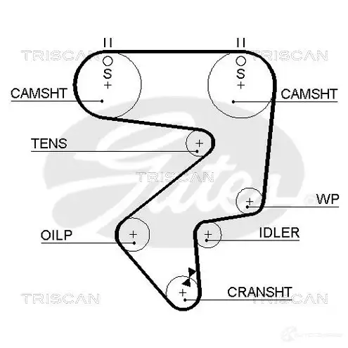 Ремень ГРМ TRISCAN 1151729 9B T5O 86455194xs изображение 0