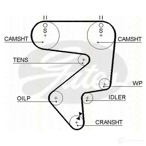 Ремень ГРМ TRISCAN 1151729 9B T5O 86455194xs изображение 1
