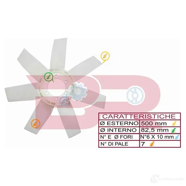 Вентилятор радиатора BOTTO RICAMBI 1438759766 brac1368 07U T3