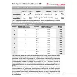 Комплект для модернизации сажевого фильтр TWINTEC 1217536197 ZSOA1 N 25614610 изображение 2