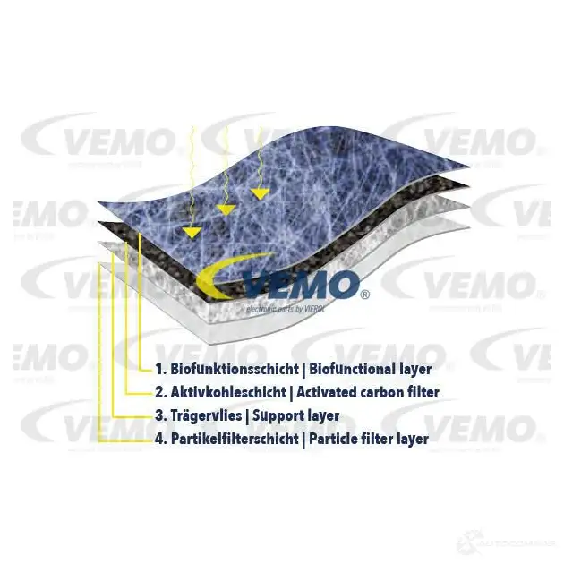 Салонный фильтр VEMO 2 0ERWL V22-32-0006 1437888543 изображение 1