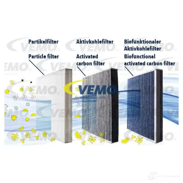 Салонный фильтр VEMO 1CS1 GA V46-32-0004 1437888545 - Изображение 1